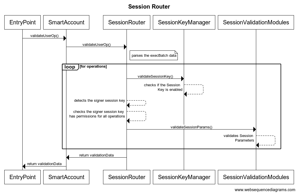 BatchedSessionDiagram